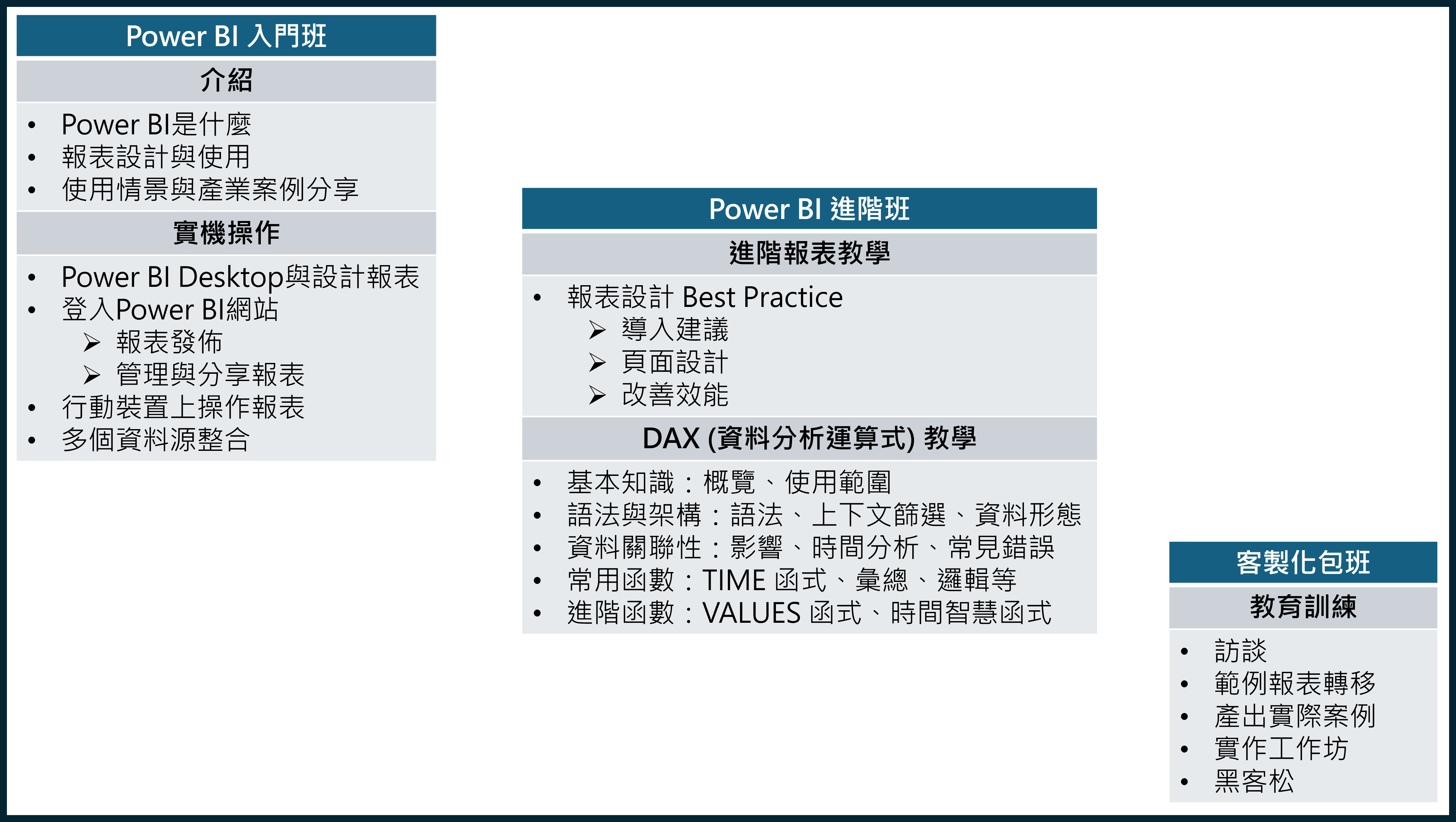 Power BI 課程- 聯壹數位- 數位轉型發展中心